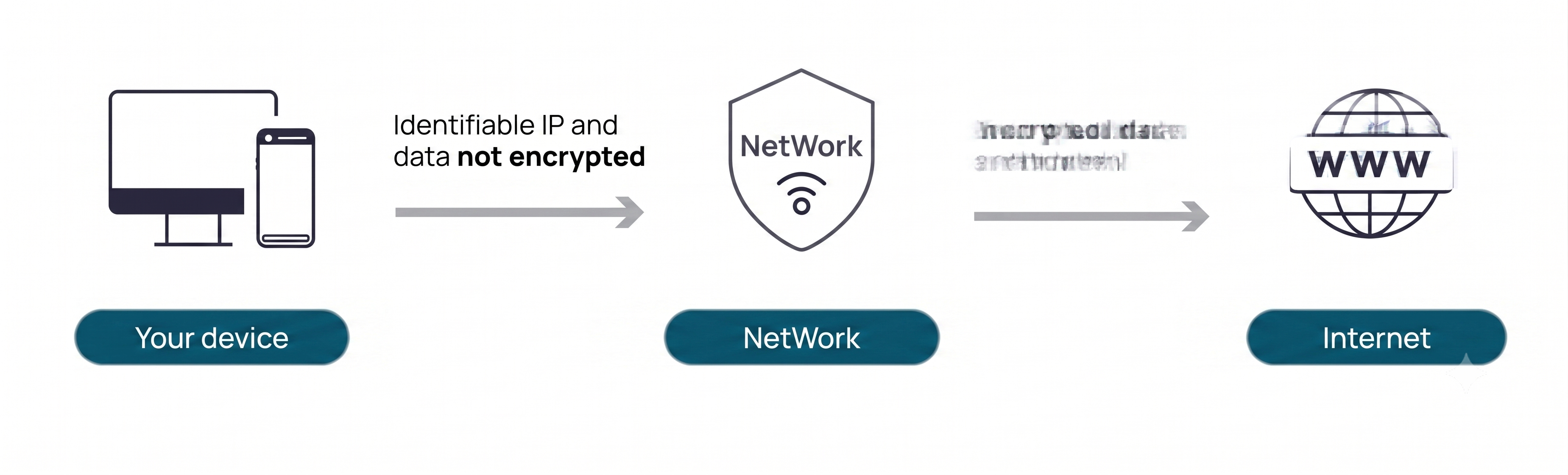 How it works